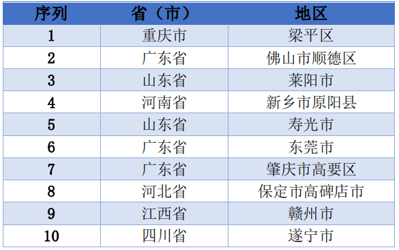 2-2  ȫ(gu)ʮA(y)Ʋ˄(chung)°l(f)չ؅^(q)(yu)㰸 Ї(gu)(yu)|(zh)r(nng)a(chn)Ʒ_l(f)(w)f(xi)(hu)u(png)