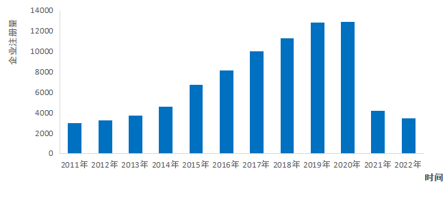 D2-3 2013-2022Ї(gu)A(y)ƲP(gun)I(y)ע(c) D픵(sh)(j)~c(din)оԺ2022Ї(gu)A(y)Ʋˮa(chn)I(y)l(f)չ(bo)桷Ͱýԃ2022Ї(gu)A(y)Ʋˮa(chn)I(y)l(f)չƤ